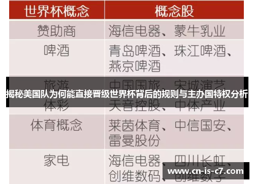 揭秘美国队为何能直接晋级世界杯背后的规则与主办国特权分析