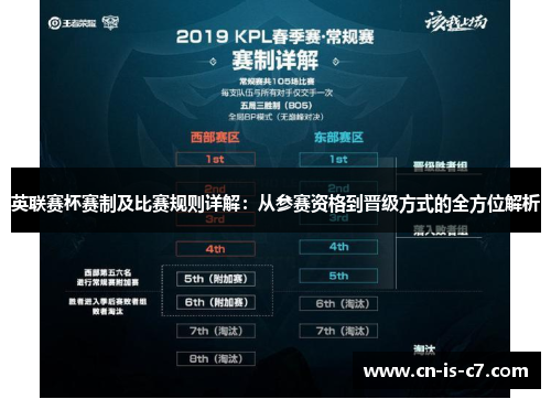 英联赛杯赛制及比赛规则详解：从参赛资格到晋级方式的全方位解析