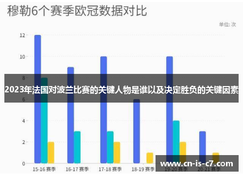 2023年法国对波兰比赛的关键人物是谁以及决定胜负的关键因素 2023年法国对波兰比赛的关键人物是谁以及决定胜负的关键因素