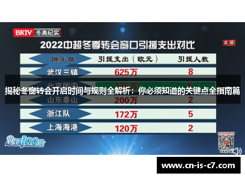 揭秘冬窗转会开启时间与规则全解析:你必须知道的关键点全指南篇 揭秘冬窗转会开启时间与规则全解析:你必须知道的关键点全指南篇