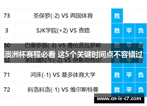 澳洲杯赛程必看 这5个关键时间点不容错过
