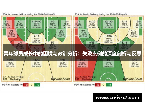 青年球员成长中的困境与教训分析:失败案例的深度剖析与反思 青年球员成长中的困境与教训分析:失败案例的深度剖析与反思