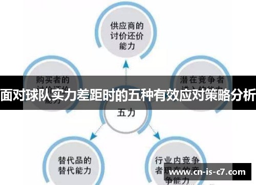 面对球队实力差距时的五种有效应对策略分析