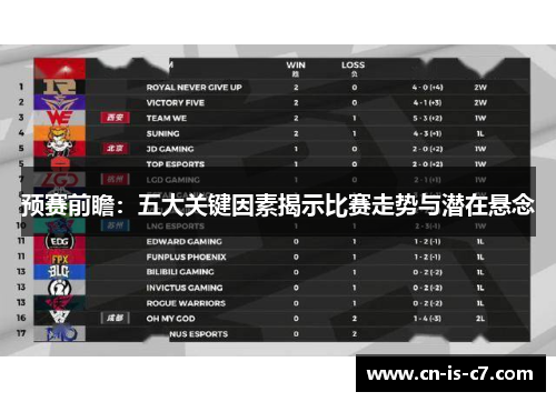 预赛前瞻:五大关键因素揭示比赛走势与潜在悬念 预赛前瞻:五大关键因素揭示比赛走势与潜在悬念
