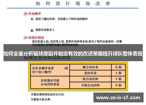 如何全面分析输球原因并制定有效的改进策略提升球队整体表现