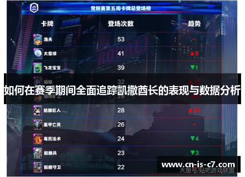 如何在赛季期间全面追踪凯撒酋长的表现与数据分析