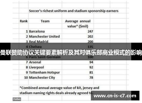 曼联赞助协议关键要素解析及其对俱乐部商业模式的影响