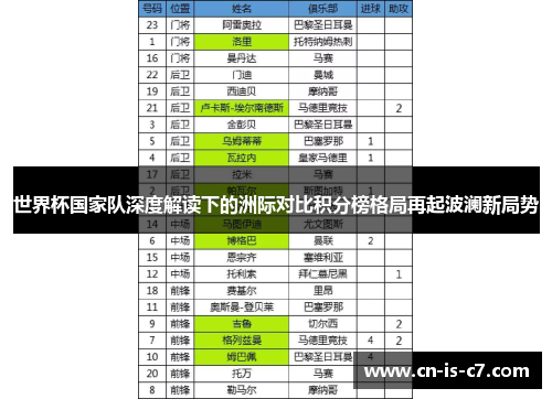 世界杯国家队深度解读下的洲际对比积分榜格局再起波澜新局势