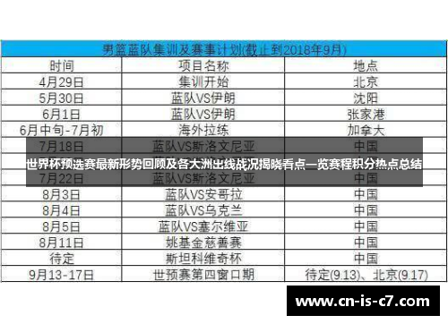 世界杯预选赛最新形势回顾及各大洲出线战况揭晓看点一览赛程积分热点总结 世界杯预选赛最新形势回顾及各大洲出线战况揭晓看点一览赛程积分热点总结