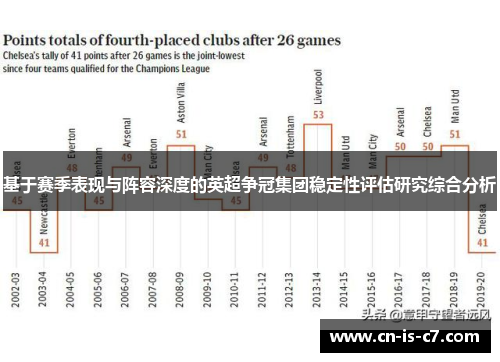 基于赛季表现与阵容深度的英超争冠集团稳定性评估研究综合分析