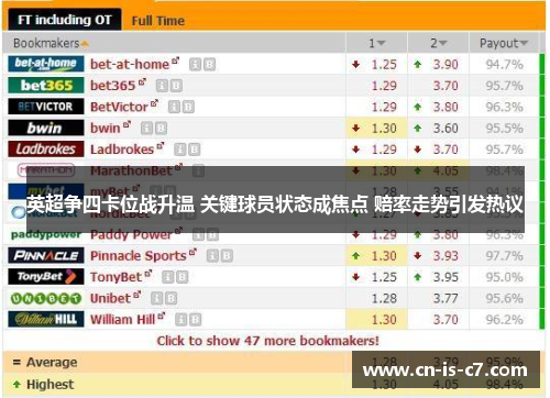 英超争四卡位战升温 关键球员状态成焦点 赔率走势引发热议