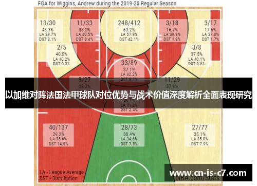 以加维对阵法国法甲球队对位优势与战术价值深度解析全面表现研究 以加维对阵法国法甲球队对位优势与战术价值深度解析全面表现研究