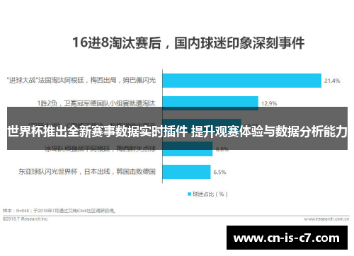 世界杯推出全新赛事数据实时插件 提升观赛体验与数据分析能力