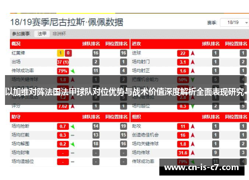 以加维对阵法国法甲球队对位优势与战术价值深度解析全面表现研究