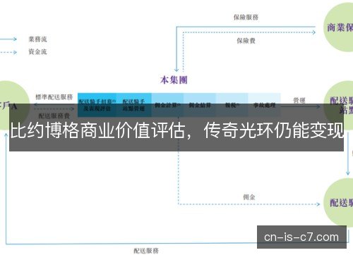 比约博格商业价值评估，传奇光环仍能变现