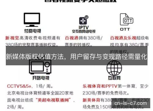 新媒体版权估值方法，用户留存与变现路径需量化